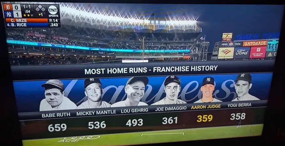yankees all time HR leaders
